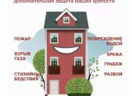 Ульяновцам напоминают о важности страхования жилого и домашнего имущества