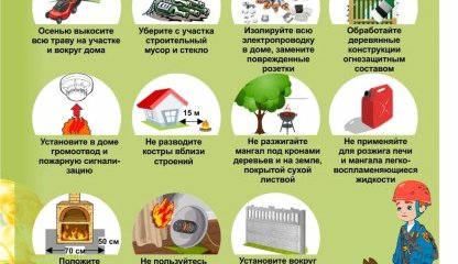 Ульяновцам напоминают о пожарной безопасности в период осеннего похолодания