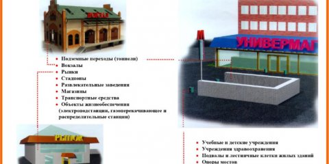 Ульяновцам напоминают о возможных местах установки взрывных устройств