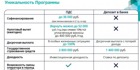 Жителей Ульяновска приглашают принять участие в Программе долгосрочных сбережений
