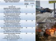 Все новогодние праздники в администрации Ульяновска будут дежурить ответственные лица
