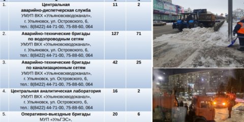 Все новогодние праздники в администрации Ульяновска будут дежурить ответственные лица