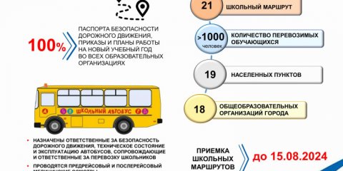 Все школы Ульяновска прошли приёмку к началу нового учебного года