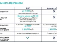 Жителей Ульяновска приглашают принять участие в Программе долгосрочных сбережений