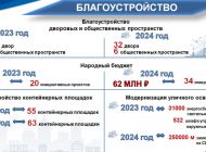 На территории Ульяновска отремонтируют 86 дворов