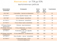 Администрация Ульяновска вновь зафиксировала ухудшение работы внутригородских автобусных маршрутов