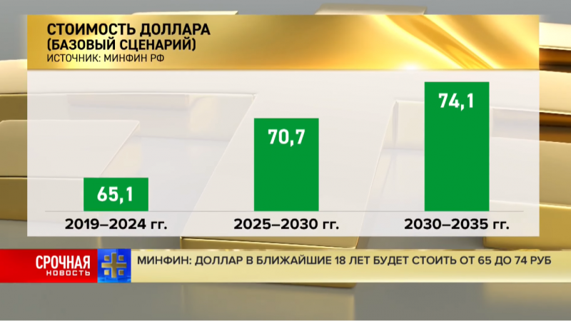 Минфин прогнозирует падение рубля до 74-75 рублей за доллар