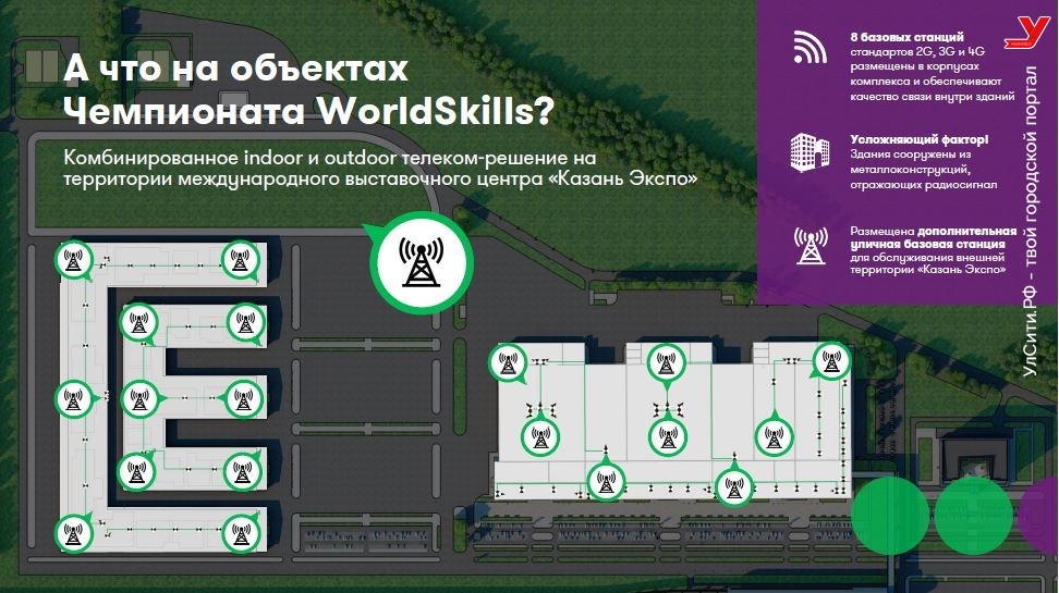 МегаФон инвестировал в подготовку сети на «Казань Экспо» к чемпионату WorldSkills 20 миллионов рубле МегаФон инвестировал в подготовку сети на «Казань Экспо» к чемпионату WorldSkills 20 миллионов рубле