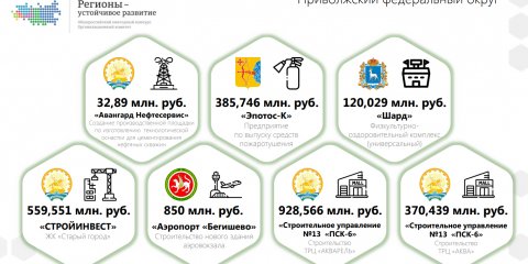 Стартовал приём заявок в программу &laquo;Инициативные инвестиционные проекты для развития муниципальной экономики&raquo;