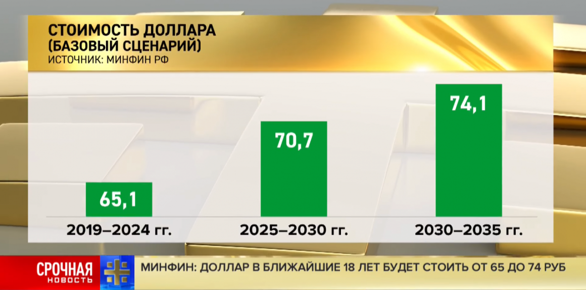 Министерство финансов 2019. Минфин ставка на падение рубля.