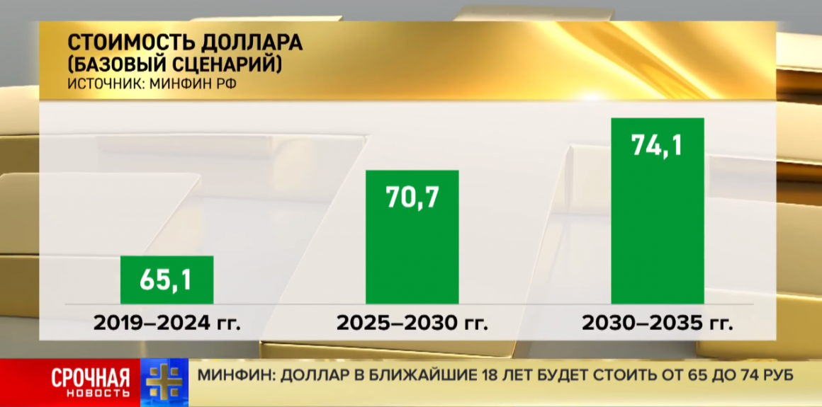 Минфин 2019