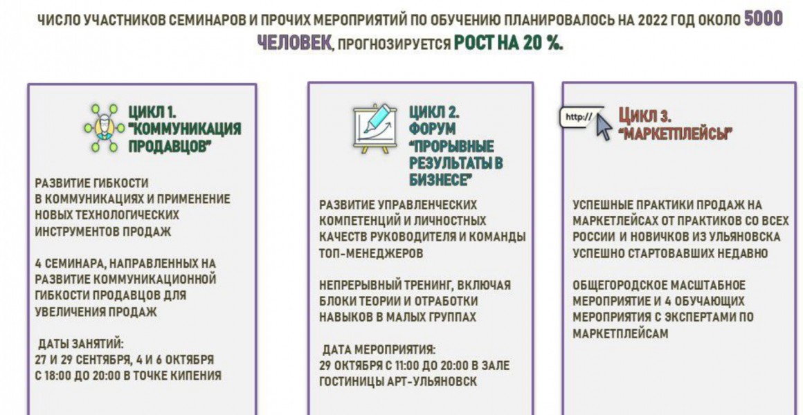 Администрация Ульяновска намерена расширить список претендентов на социальную помощь