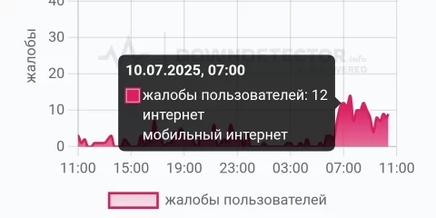 Почему в Ульяновске нет интернета сегодня. Когда его включат