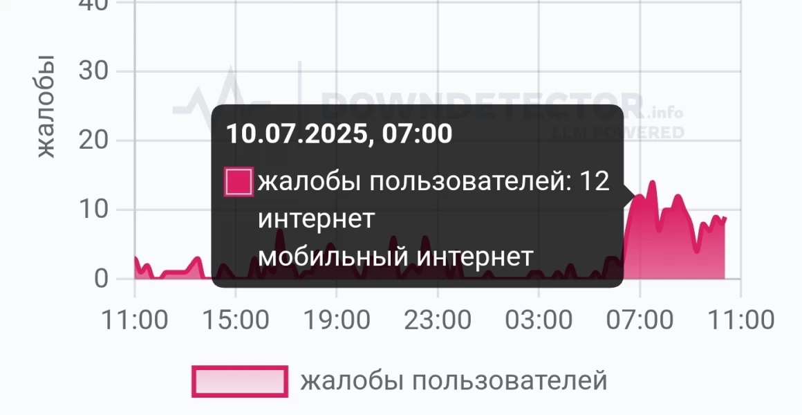 Почему в Ульяновске нет интернета сегодня. Когда его включат Почему в Ульяновске нет интернета сегодня. Когда его включат