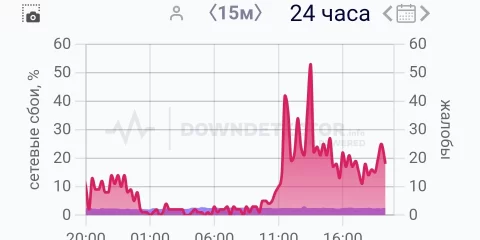 Интернет в Ульяновске вновь не работает. Беспилотники вновь угрожают региону