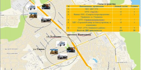 В Ульяновске прошла командно-штабная тренировка готовности городских систем жизнеобеспечения к работе в зимний период