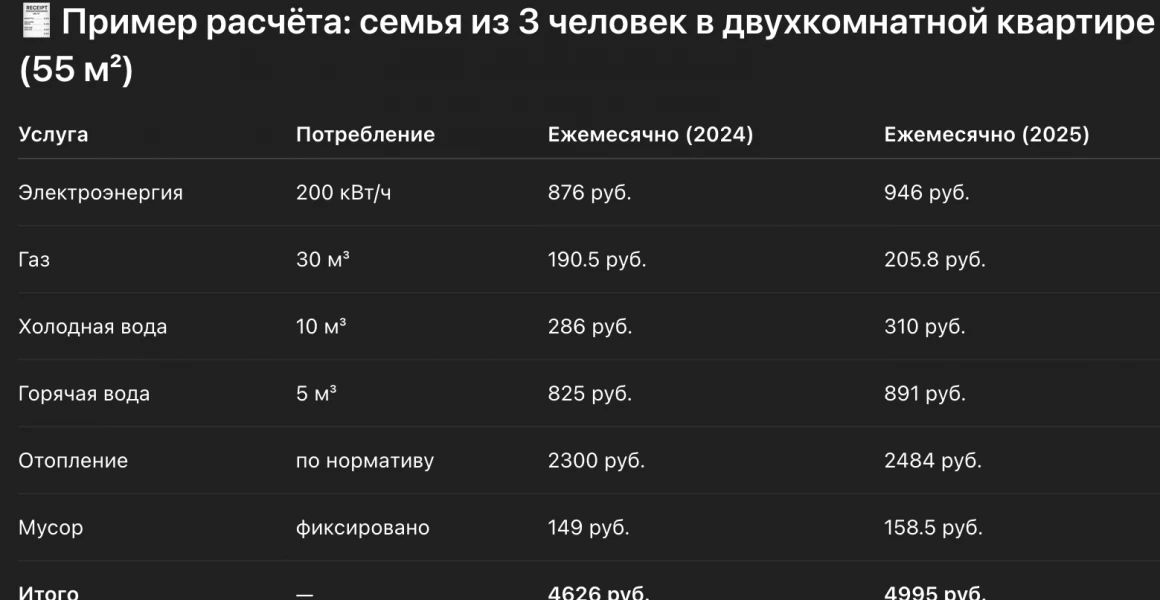 Какие тарифы на коммунальные услуги ждут ульяновцев в 2025 году Какие тарифы на коммунальные услуги ждут ульяновцев в 2025 году