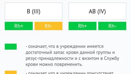 Ульяновцев приглашают сдать кровь