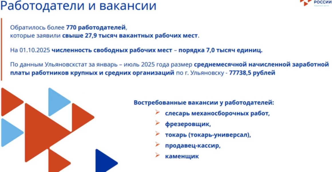 В Ульяновске сохраняется рекордно низкий уровень безработицы В Ульяновске сохраняется рекордно низкий уровень безработицы
