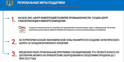 Поддержка бизнеса: меры федеральных и региональных властей