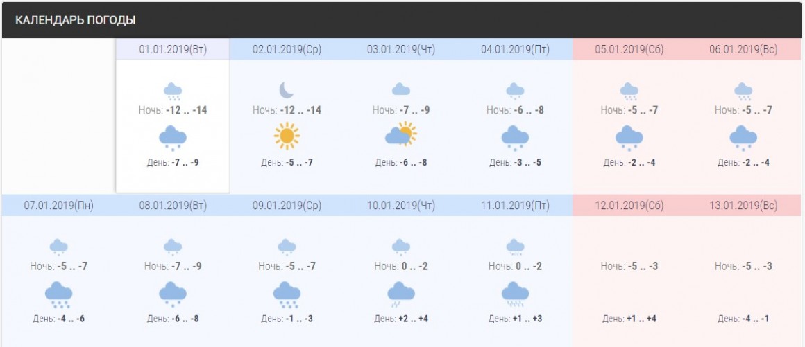 Ульяновск погода сегодня точная по часам. Погода в Ульяновске. Погода Ульяновск январь. Погода в Ульяновске на декабрь. Декабрь 2019 погода.