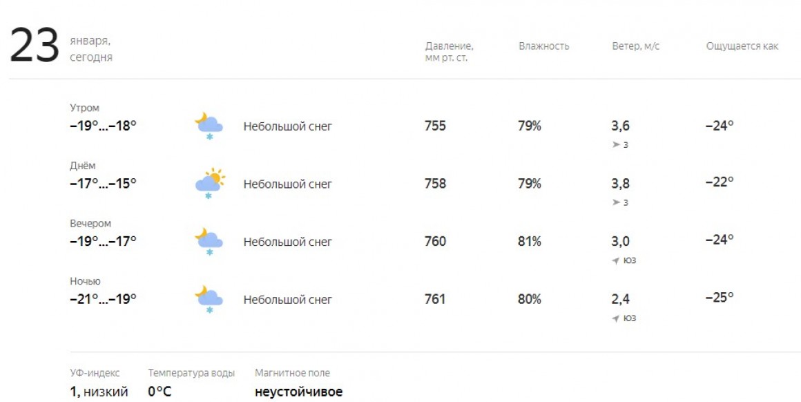 Погода 23 января в Ульяновске: столбик термометра опустится до -27