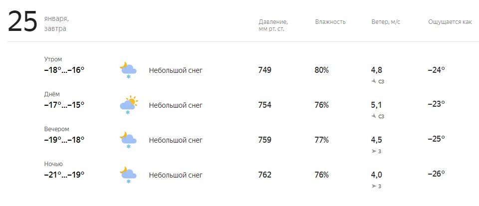 Отмена занятий в школах ульяновска. Давление на завтра. Отмена занятий Ульяновск. Отмена занятий Ульяновск сегодня