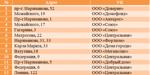 Управляющие компании накажут за ненадлежащее состояние кровель