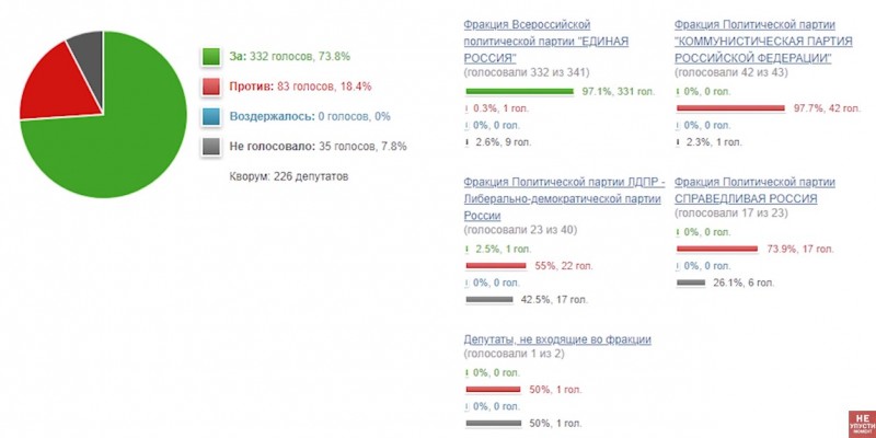 Против отмены пенсионной реформы выступил Конституционный суд РФ