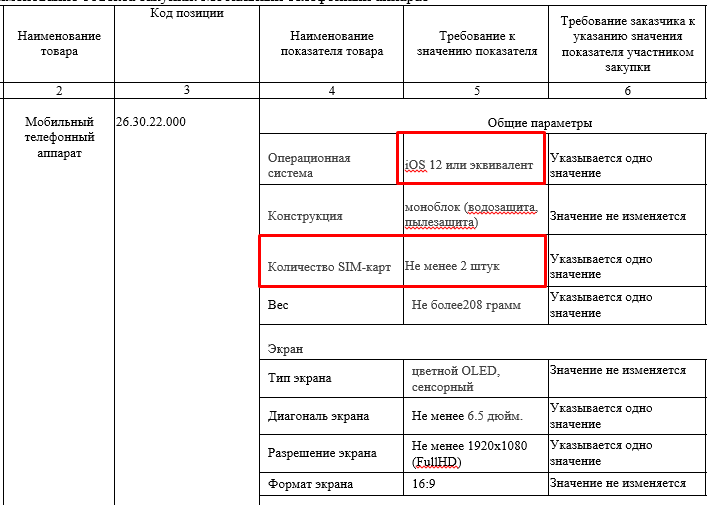 Правительство хочет купить iPhone за 121000 рублей