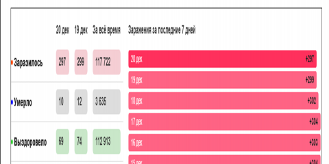 Инна Митрофанова: &laquo;Решение о количестве приглашенных гостей на детские новогодние мероприятия будут принимать руководители&raquo;