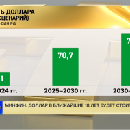 Минфин прогнозирует падение рубля до 74-75 рублей за доллар