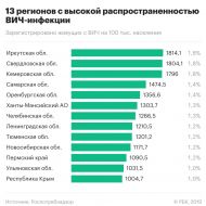 В России необъявленная ВИЧ-эпидемия