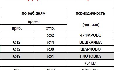 Новый пригородный поезд в Ульяновской области