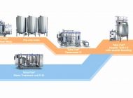 TetraPak запчасти, комплектующие,упаковка 0