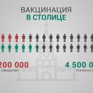 Как спастись от гриппа 2018? Вакцинация в числах