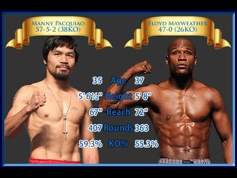 Флойд Мэйвезер vs Мэнни Пакьяо. Бокс. Взвешивание 05.2015 Floyd Mayweather, Jr. vs. Manny Pacquiao